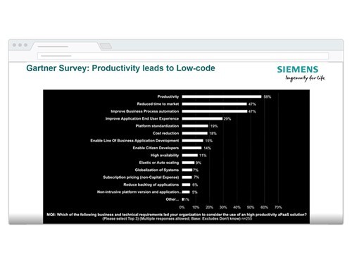 Crosser Siemens Mindsphere - Gartner Survey