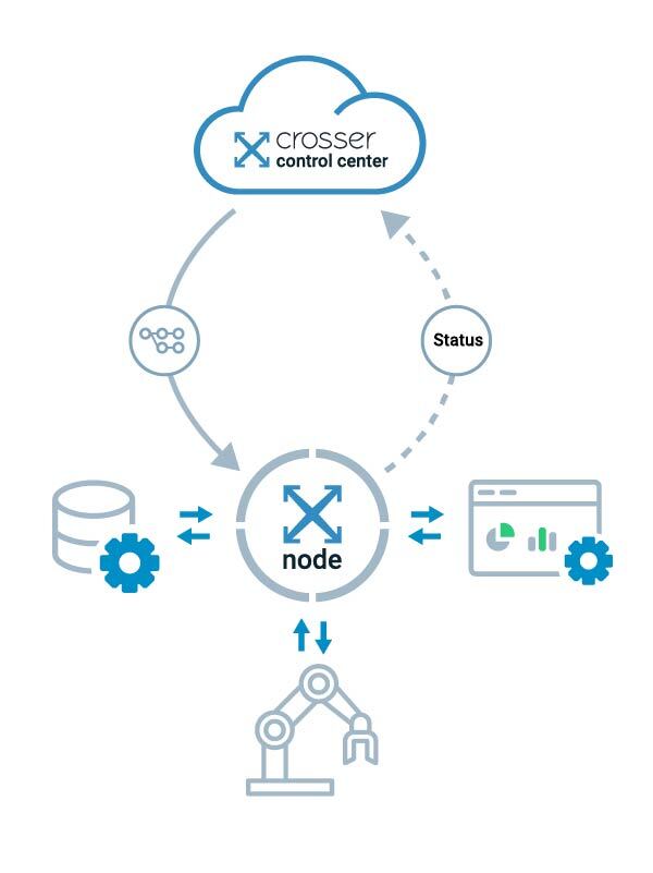 Crosser - how it works