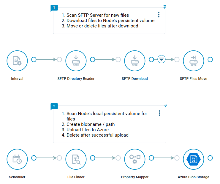 Crosser Tech Tips 96
