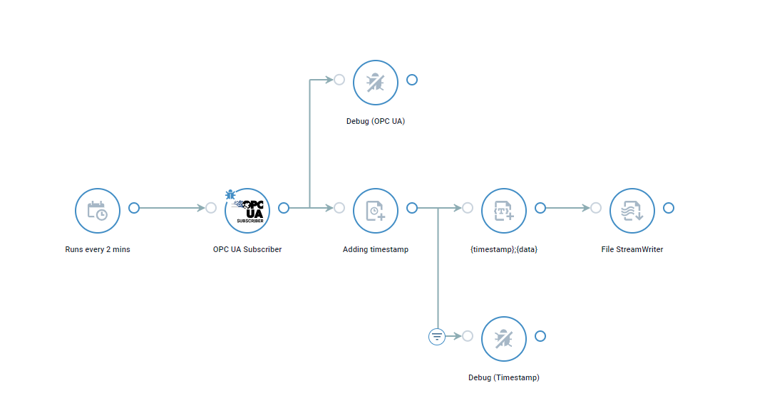 Flow Example