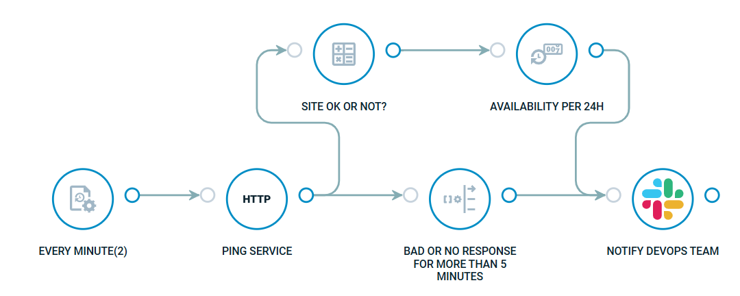 Crosser Flow - Monitor your Services