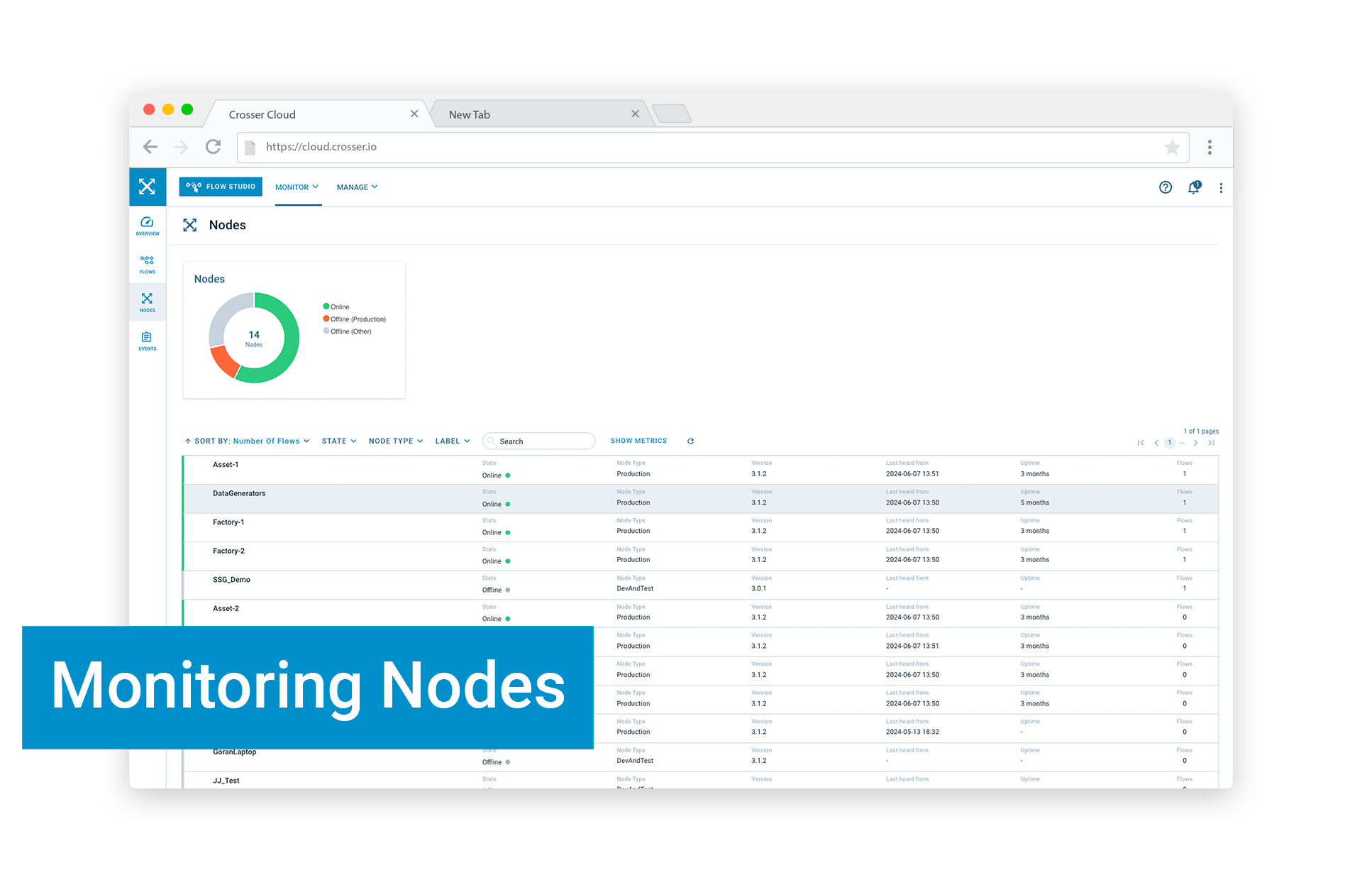 Crosser Control Cloud | Data Monitoring | Nodes