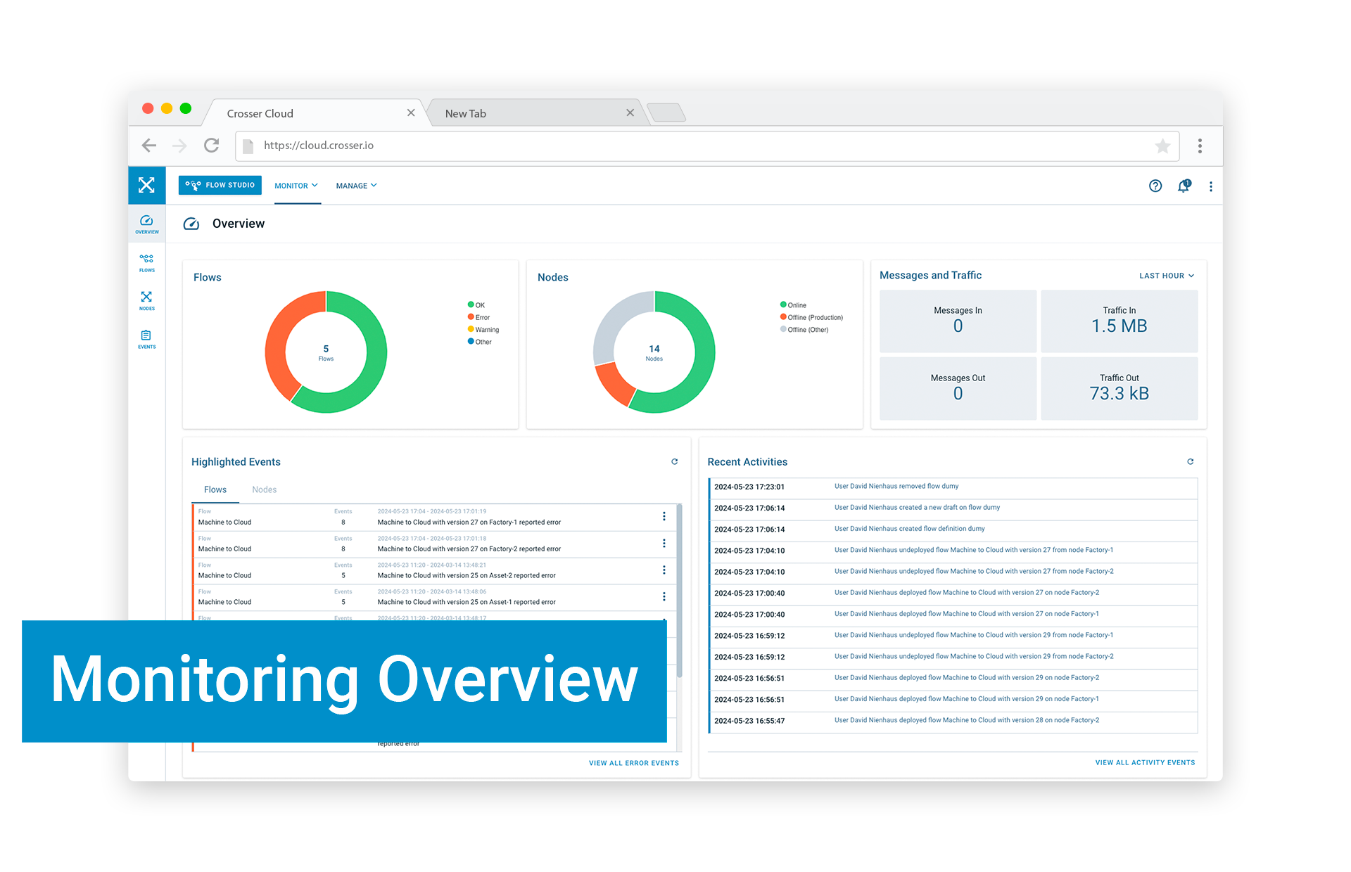 Crosser Control Cloud | Data Monitoring | Overview