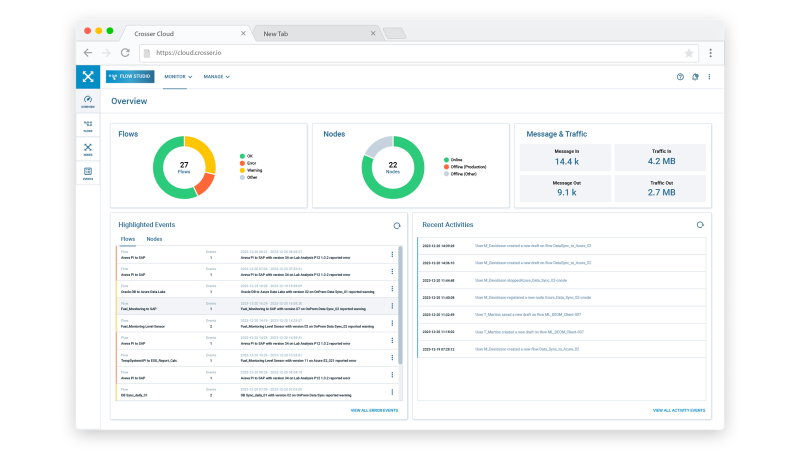 Stream Analytics & Integration | Crosser