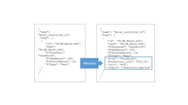 Crosser Data Driven Stream Processing Concept