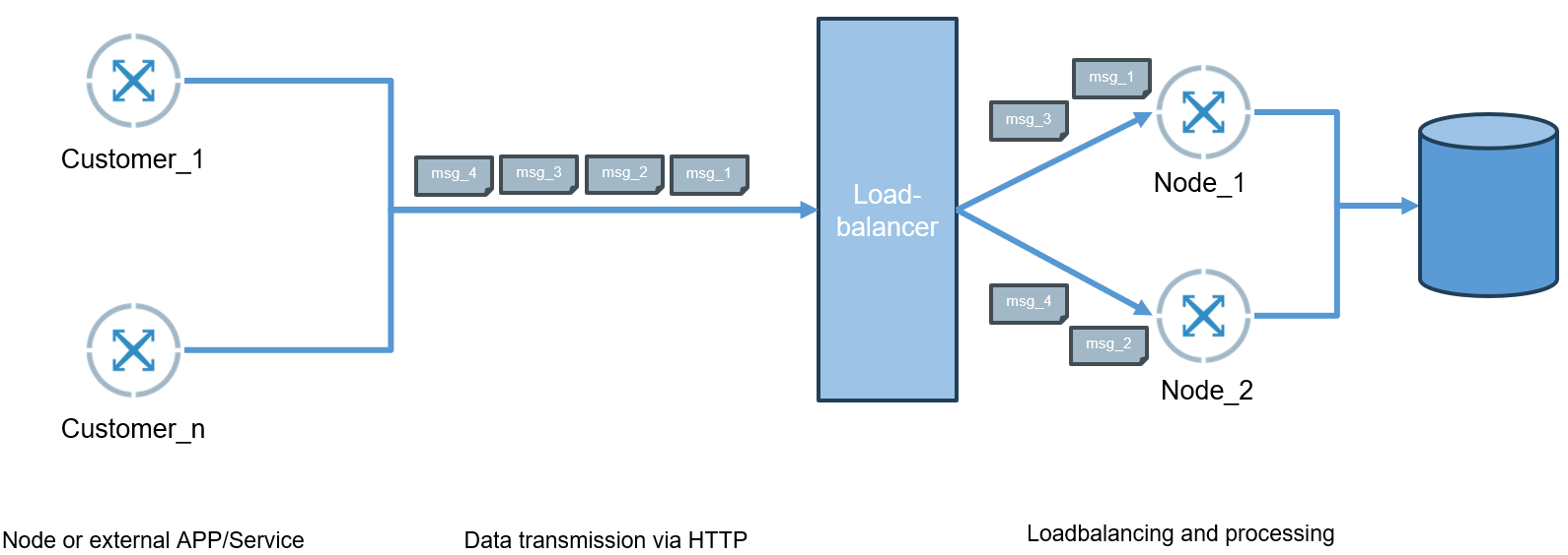 Crosser_Load Balancer