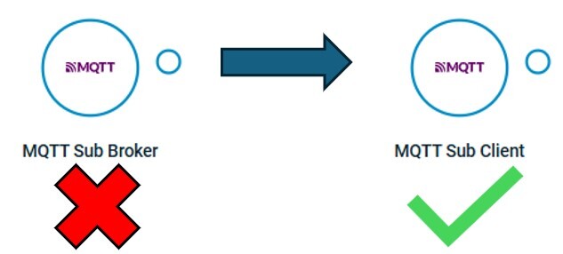 Crosser Modules