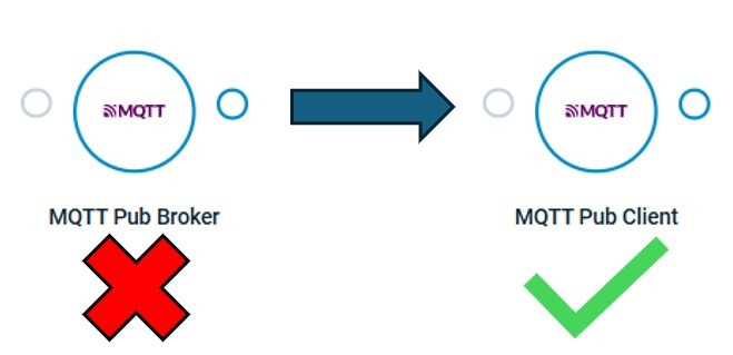 Crosser MQTT modules