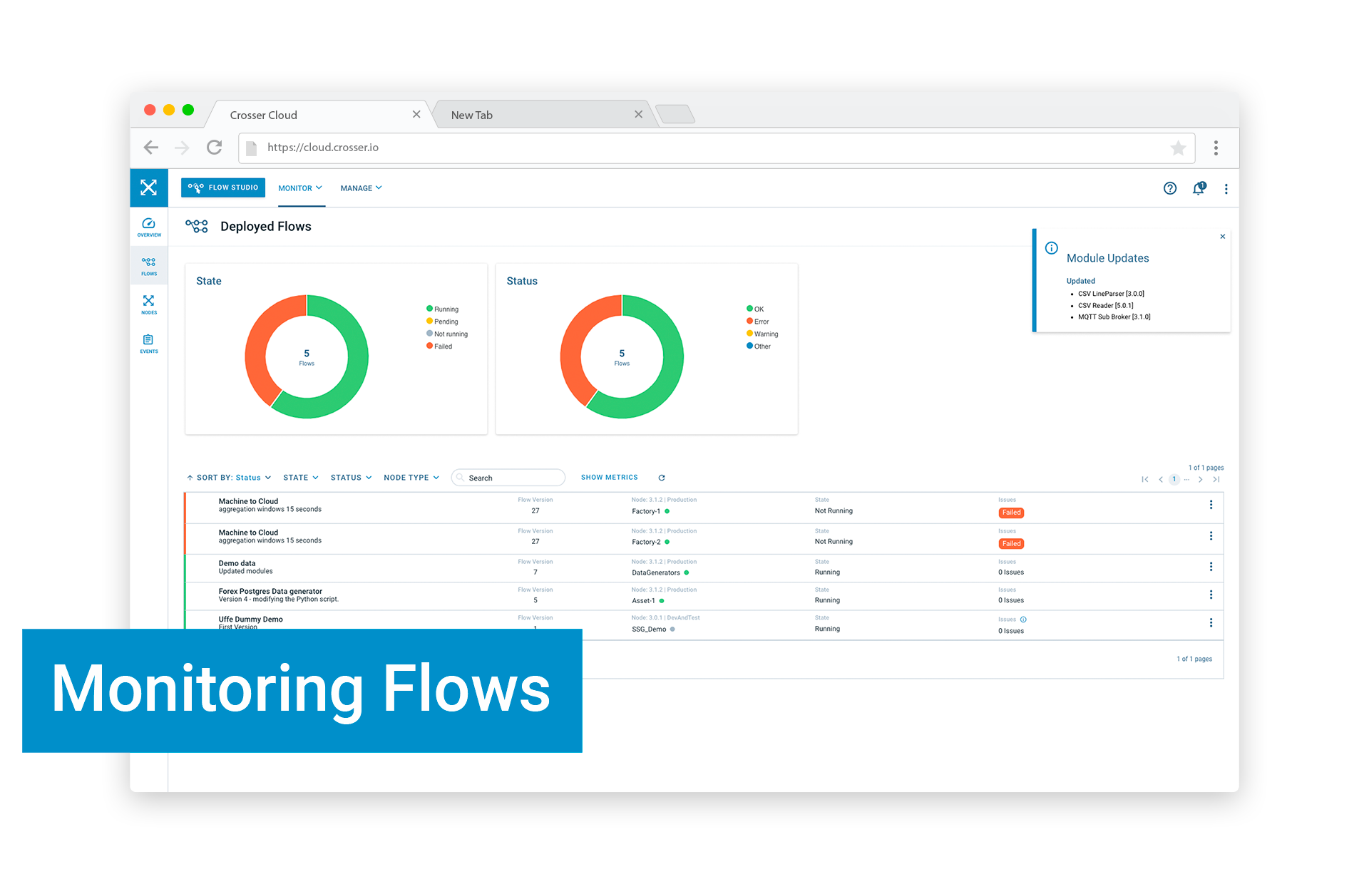 Crosser Control Cloud | Data Monitoring | Flows