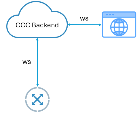 Crosser Tech Tip 100