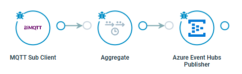 Crosser Example