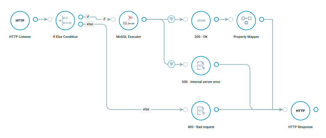 Crosser Tech Tips 94