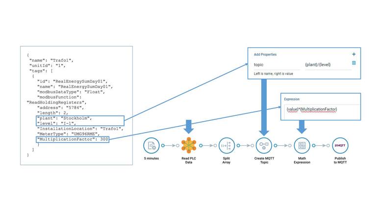 Crosser Data Driven Processing - Resource File Example Illustration