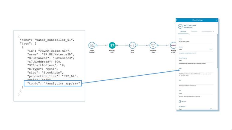 Crosser Data Driven Stream Processing Settings Example