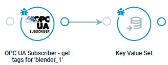 Crosser Flow Example - OPC UA Subscription