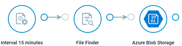 Crosser flow example - File upload