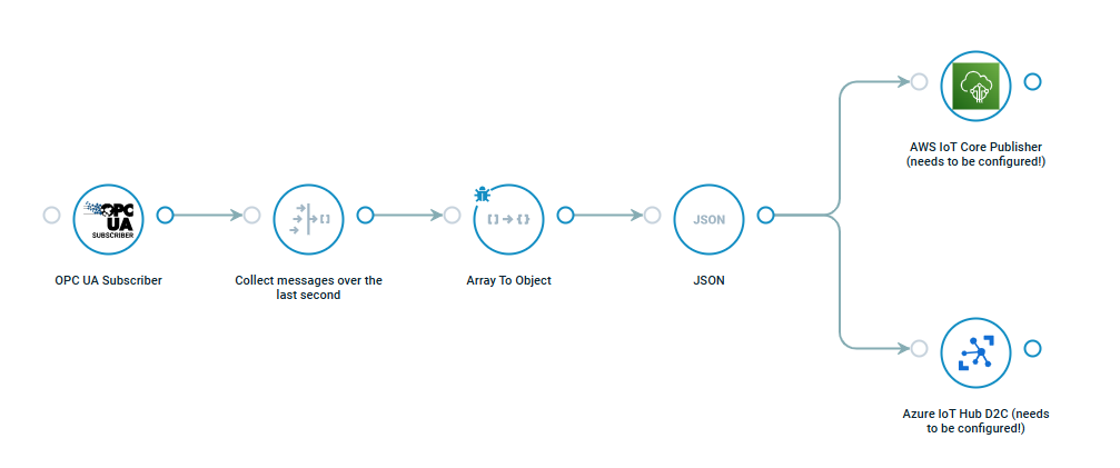 Crosser FlowApp: Sending Machine Data to the Cloud