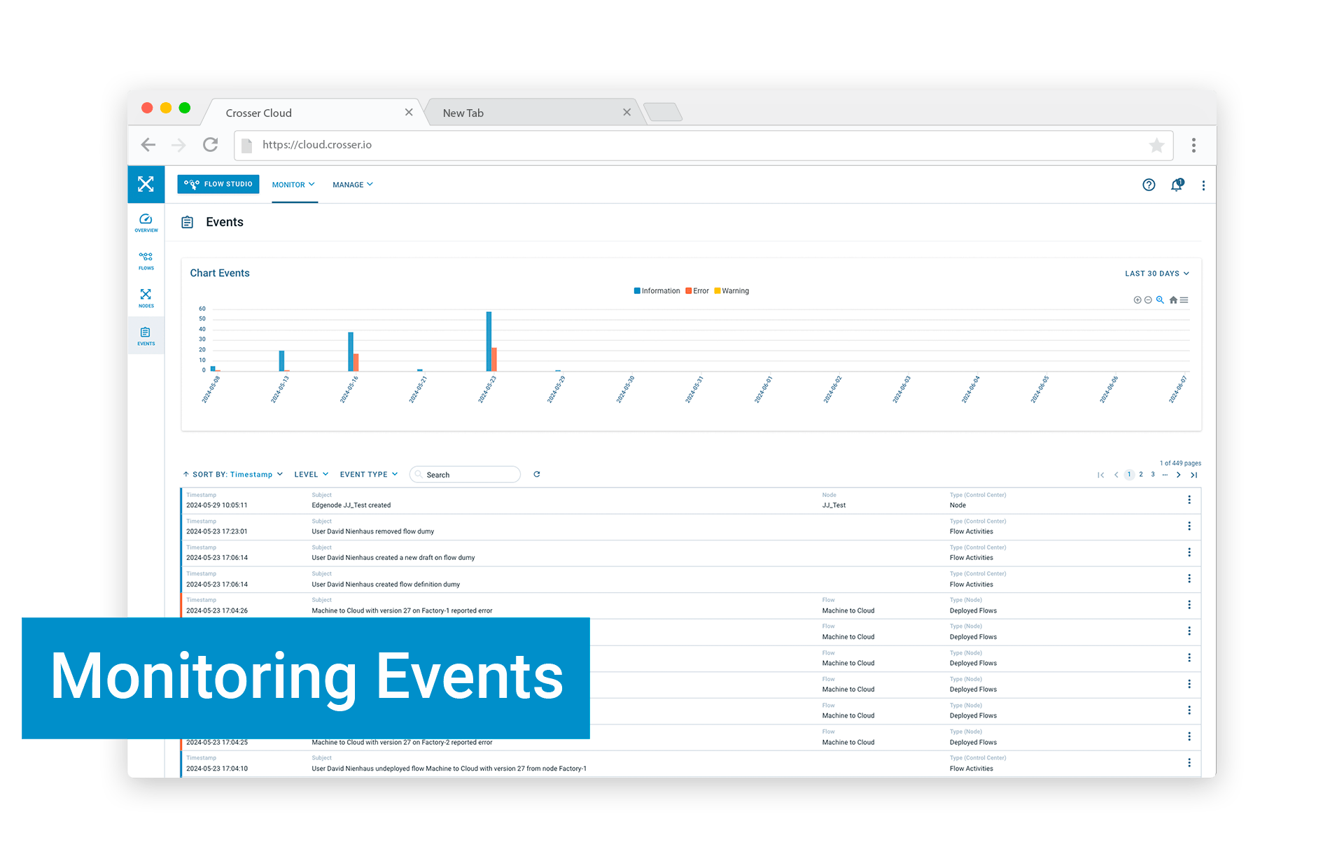 Crosser Control Cloud | Data Monitoring | Events