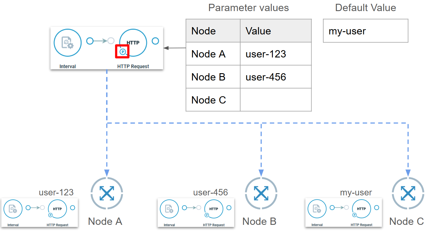 Crosser Parameters